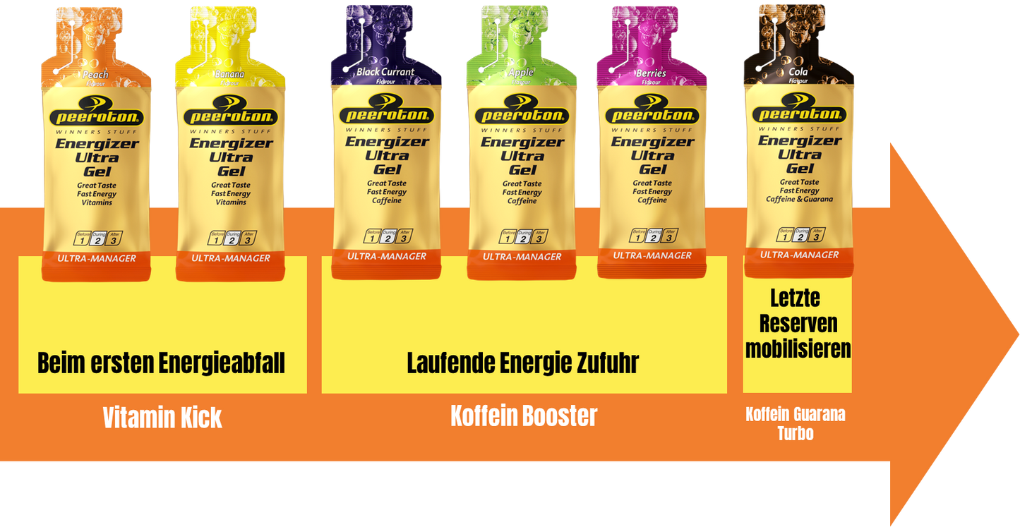 ENERGIZER ULTRA Gel 24x40g - Banane